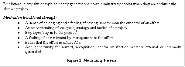 Text Box: Employees in any size or style company generate their own productivity boosts when they are enthusiastic about a project.  Motivation is achieved through:A sense of belonging and a feeling of having impact upon the outcome of an effortAn understanding of the goals, strategy and tactics of a projectEmployee buy-in to the project A feeling of commitment by management to the effort.Belief that the effort is achievable. And opportunity for reward, recognition, and/or satisfaction whether external or internally generated.  Figure 2. Motivating Factors
